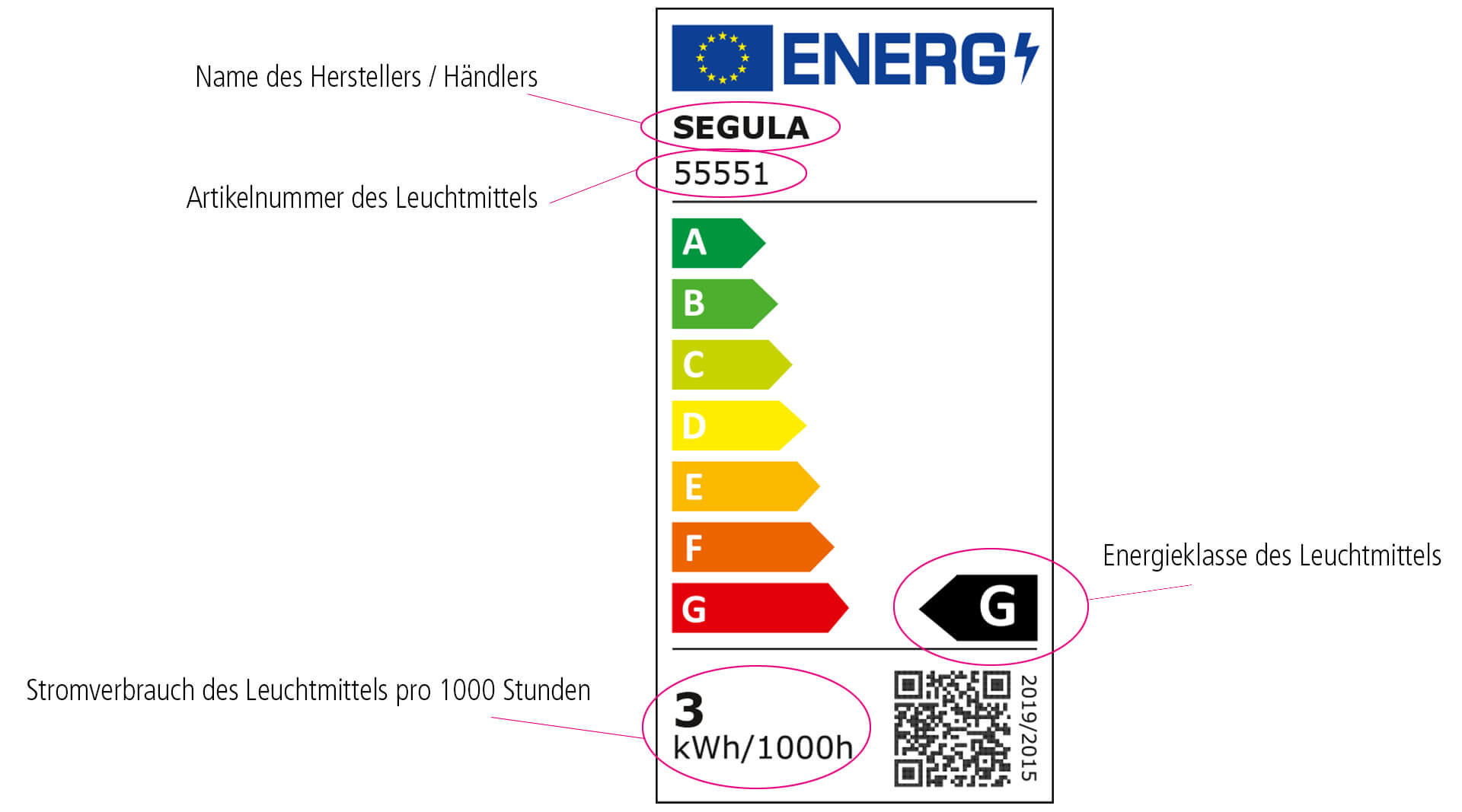 Wissensdatenbank | SEGULA Verpackungen, technische Zeichen und Symbole | das EU Energielabel