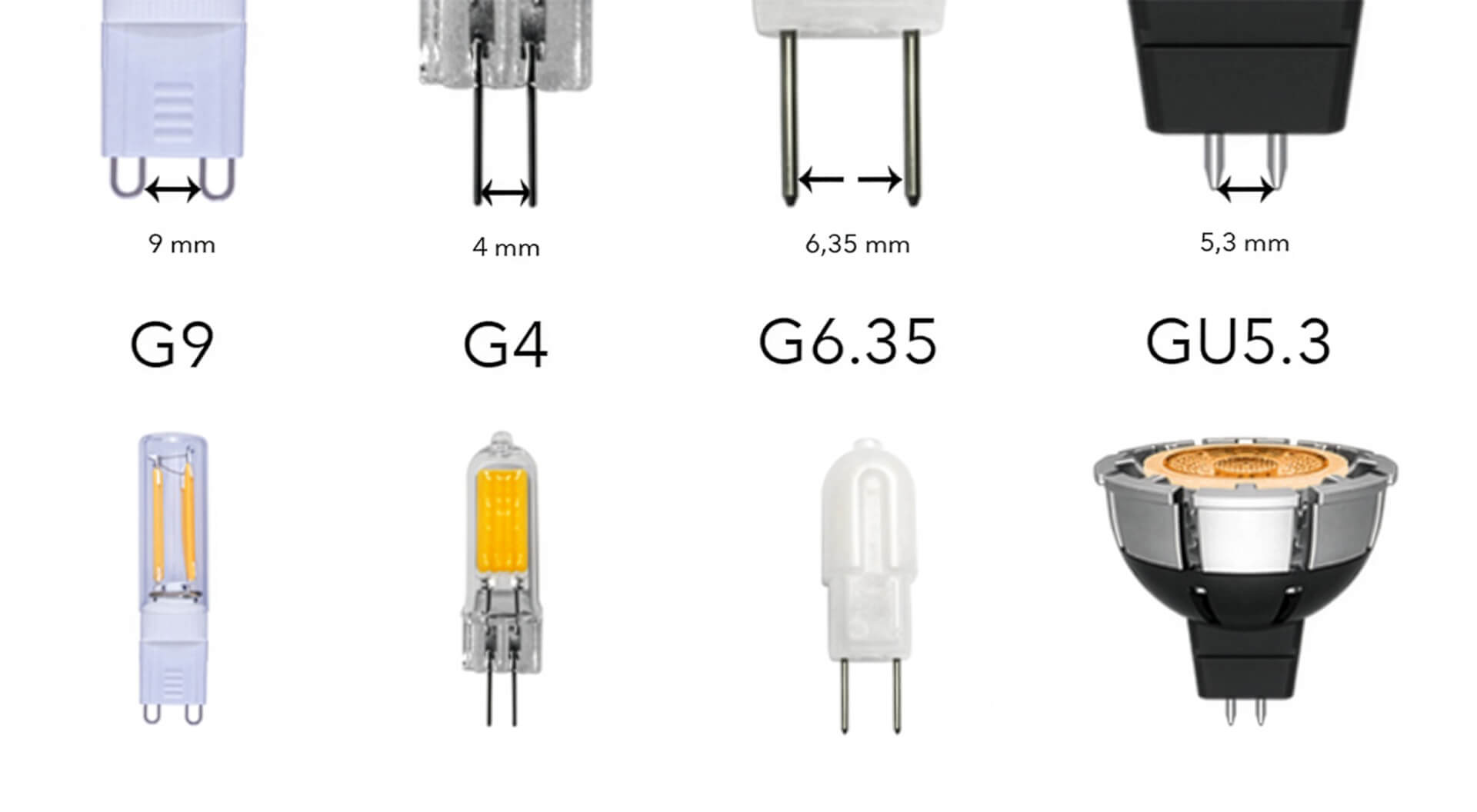 Wissensdatenbank | der Sockel | Stift-Sockel ( G9, G4, G6.35, GU5.3)