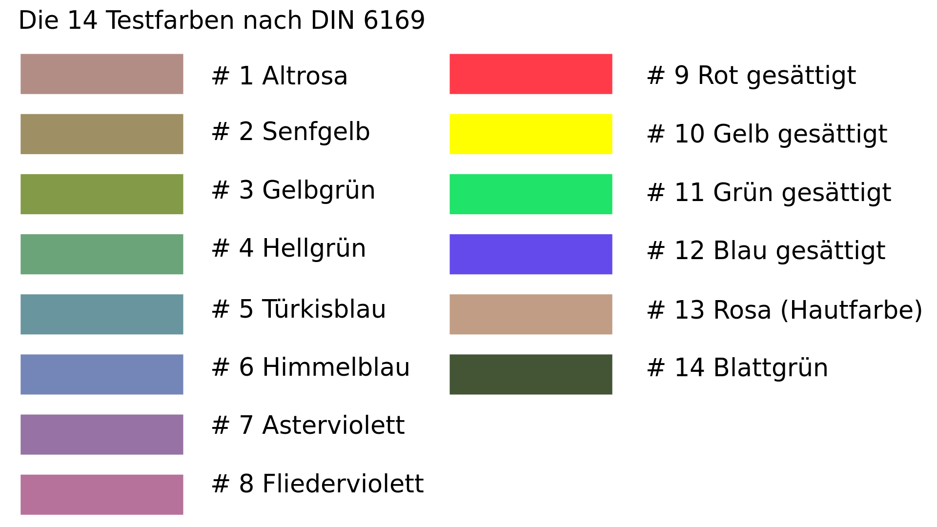 Wissensdatenbank | CRI, der Farbwiedergabeindex | Vergleichstabelle Testfarben CRI | DIN Test 6169 nach EU Verordnung