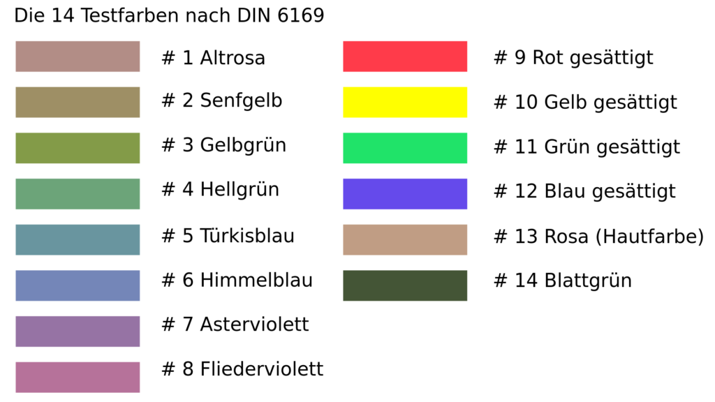 CRI-waarden, CRI-tabel, LED-lichtbron, LED-verlichting, Segula LED, DIN-waarden CRI