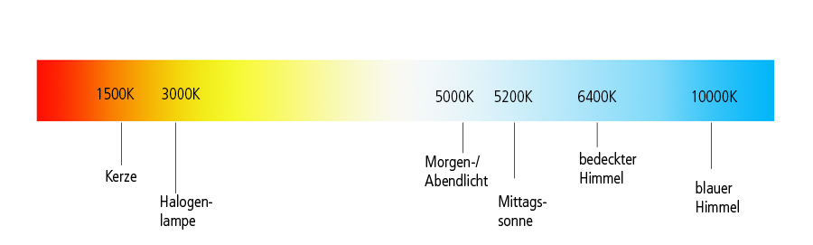 Maken vaas gebruiker THE COLOUR TEMPERATURE - SEGULA GmbH