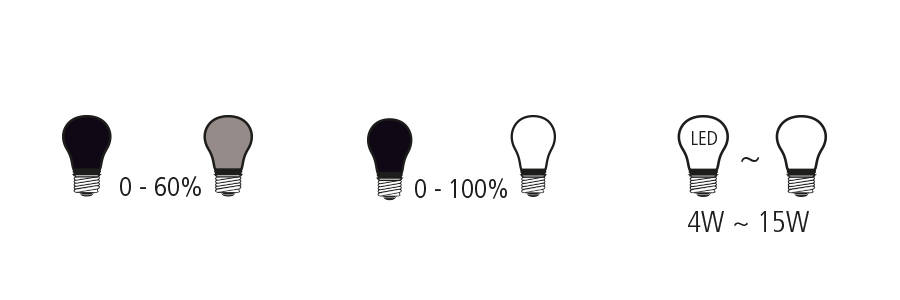 LED Leuchtmittel, LED Lampen, Symbole LED Lampen, LED Symbole, LED Verpackung Zeichen, Symbole auf Lampen Verpackung